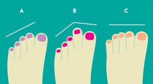 Ayak parmaklarına göre karakter analizi